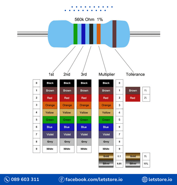 Resistor 10K-91K 1/4W 0.25W 1% Metal Film